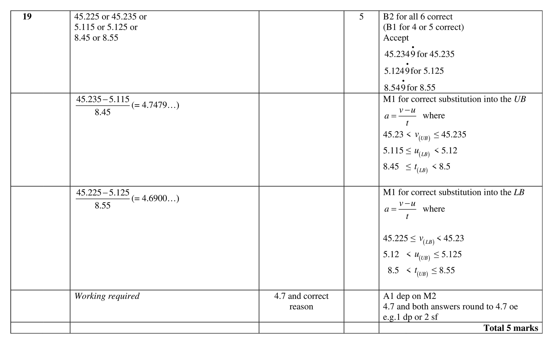 Mark scheme for Q19