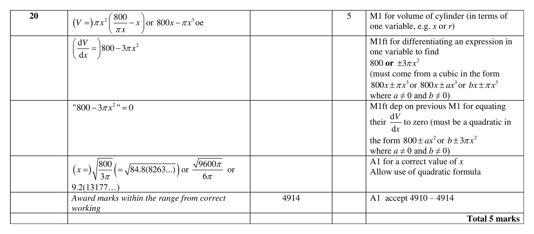 Mark scheme for Q20