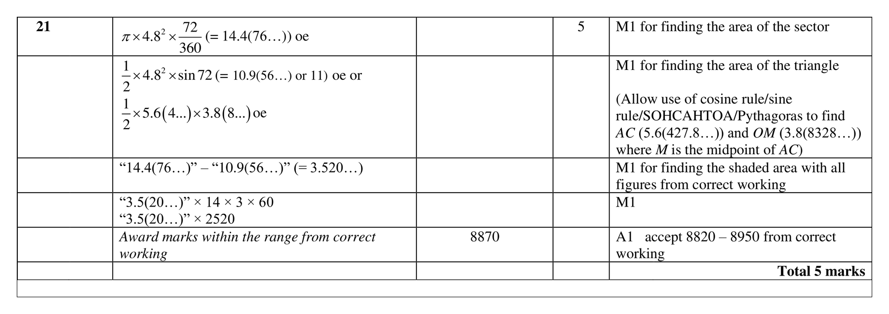 Mark scheme for Q21