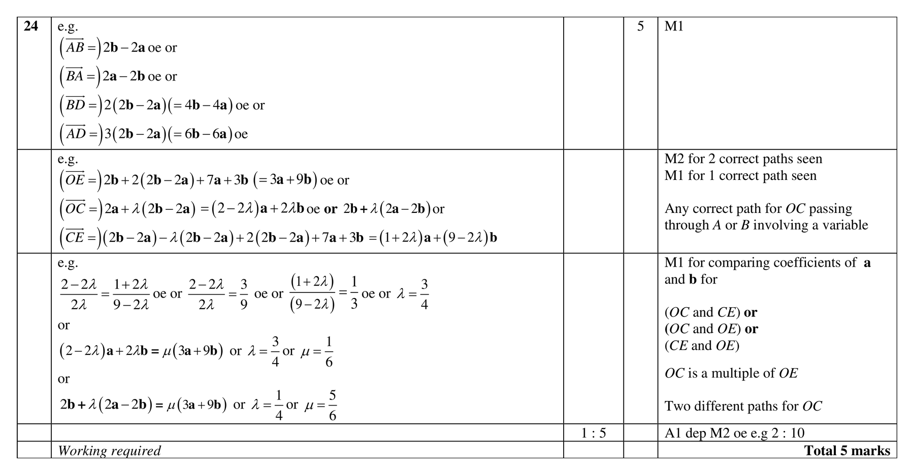 Mark scheme for Q24 (part 1 of 2)