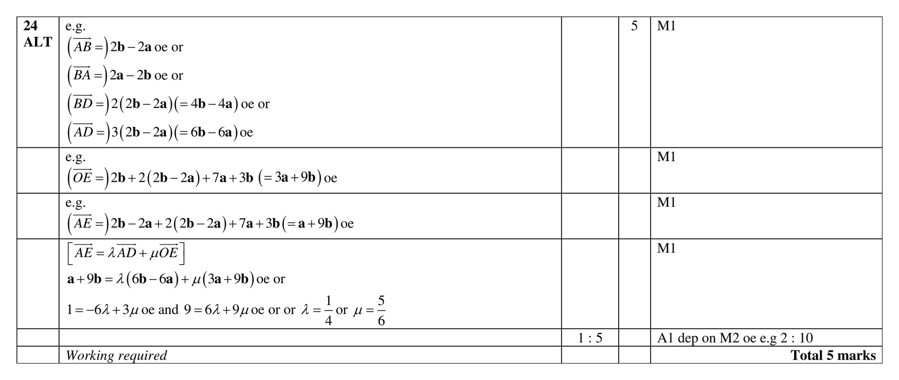Mark scheme for Q24 (part 2 of 2)
