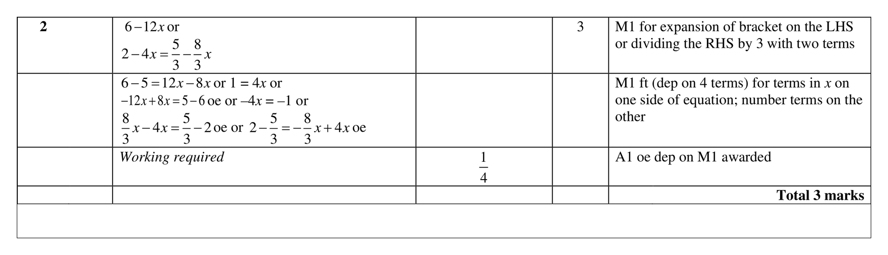 Mark scheme for Q2