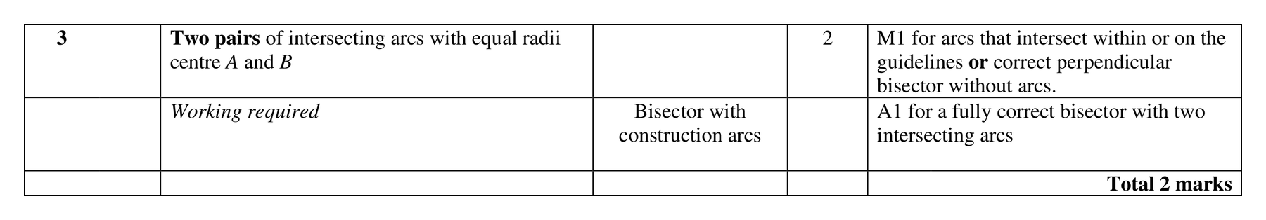 Mark scheme for Q3