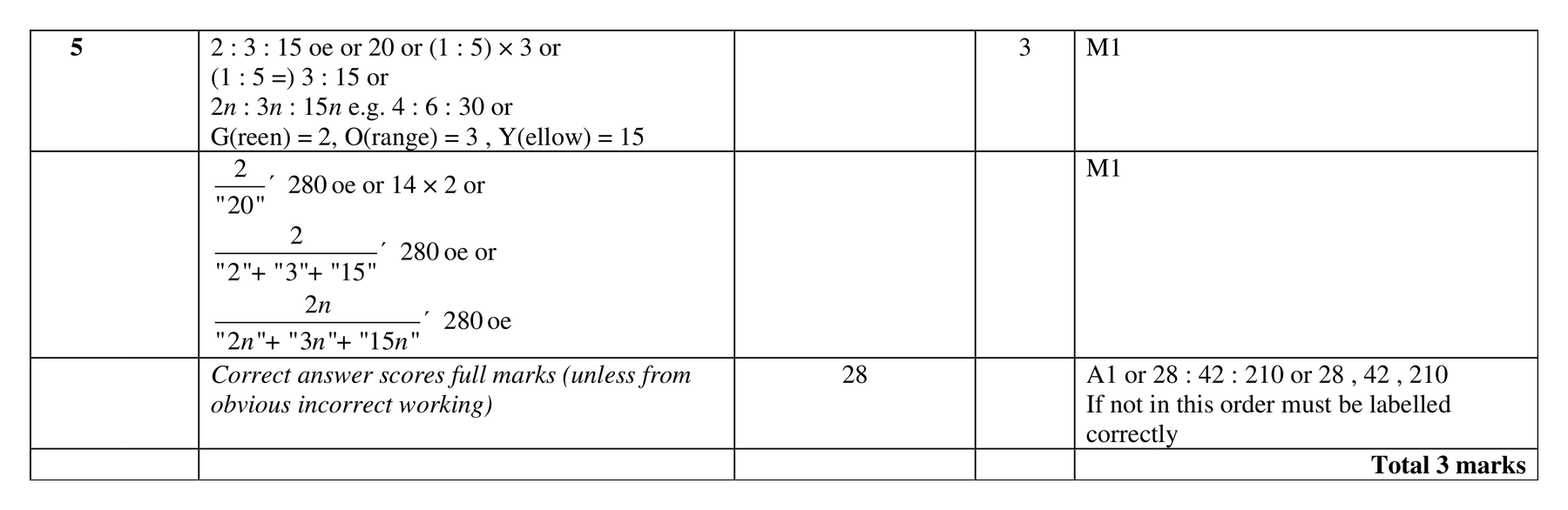 Mark scheme for Q5