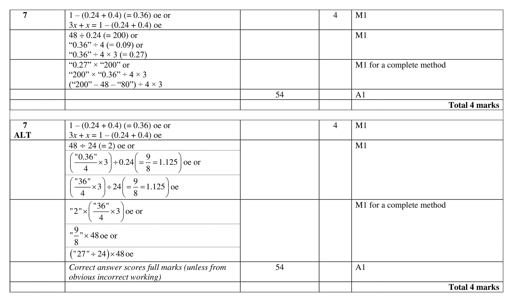 Mark scheme for Q7
