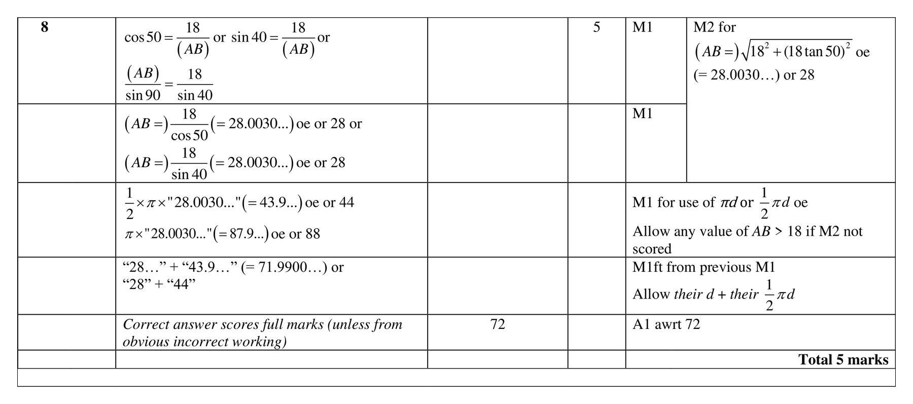 Mark scheme for Q8