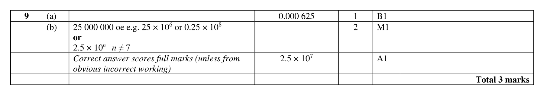 Mark scheme for Q9