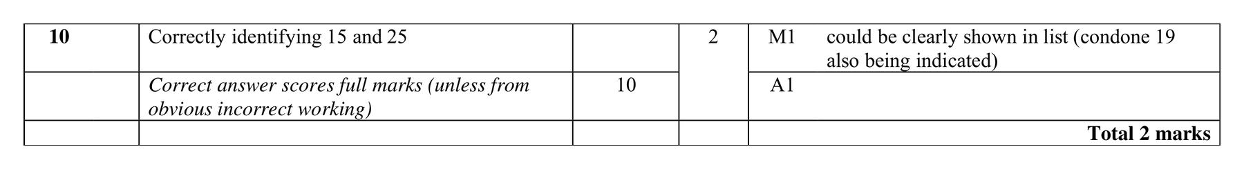 Mark scheme for Q10
