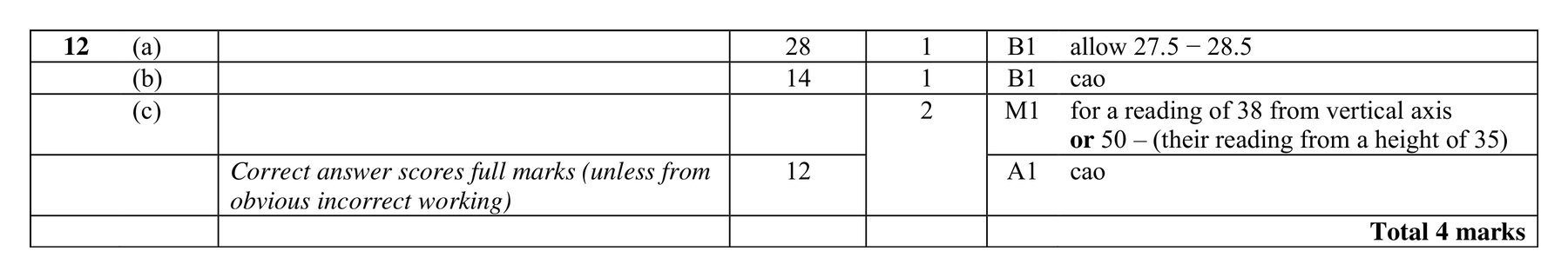 Mark scheme for Q12