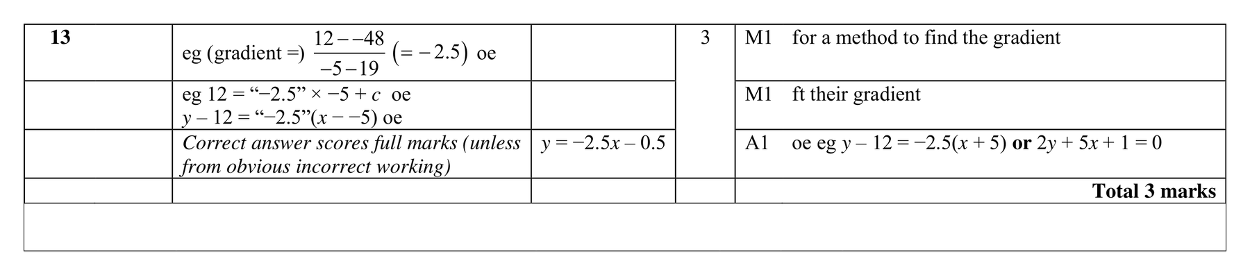 Mark scheme for Q13