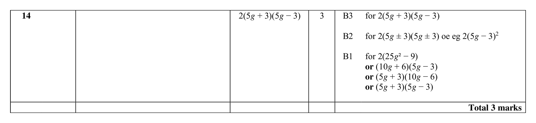 Mark scheme for Q14