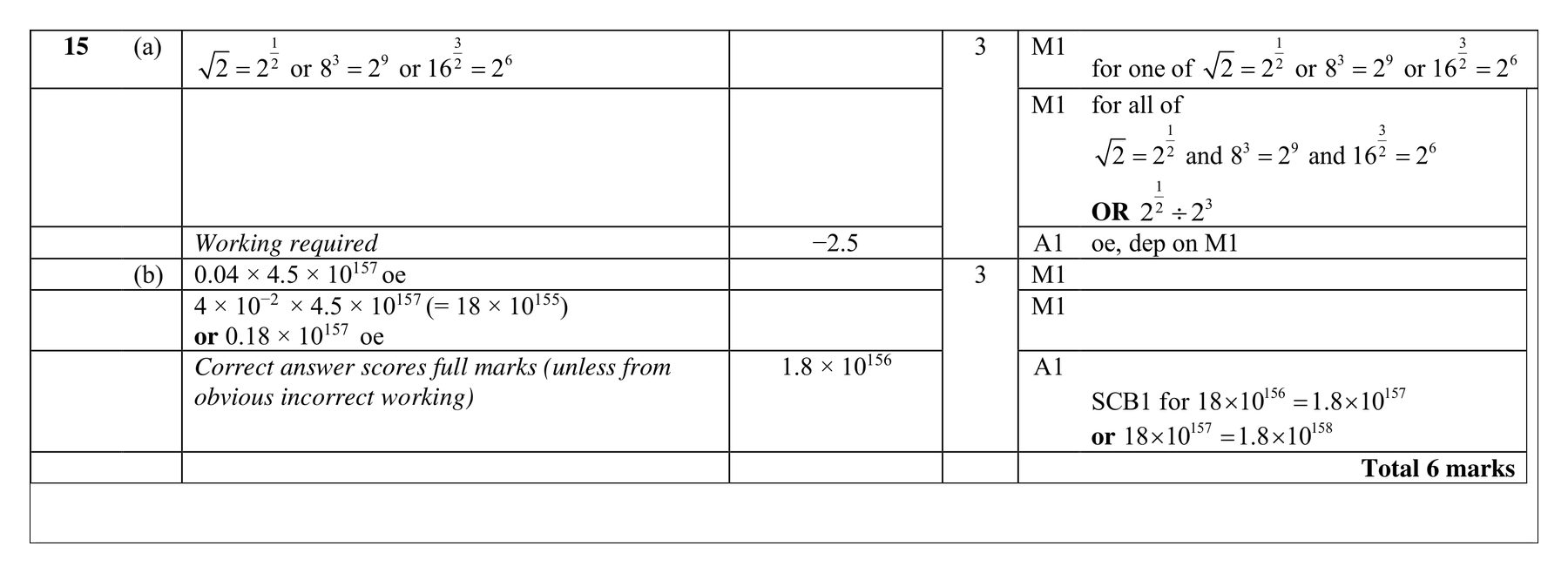 Mark scheme for Q15