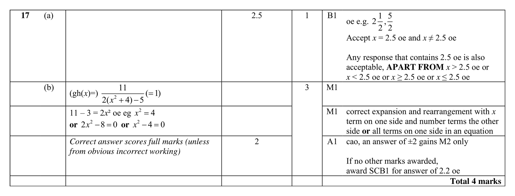 Mark scheme for Q17