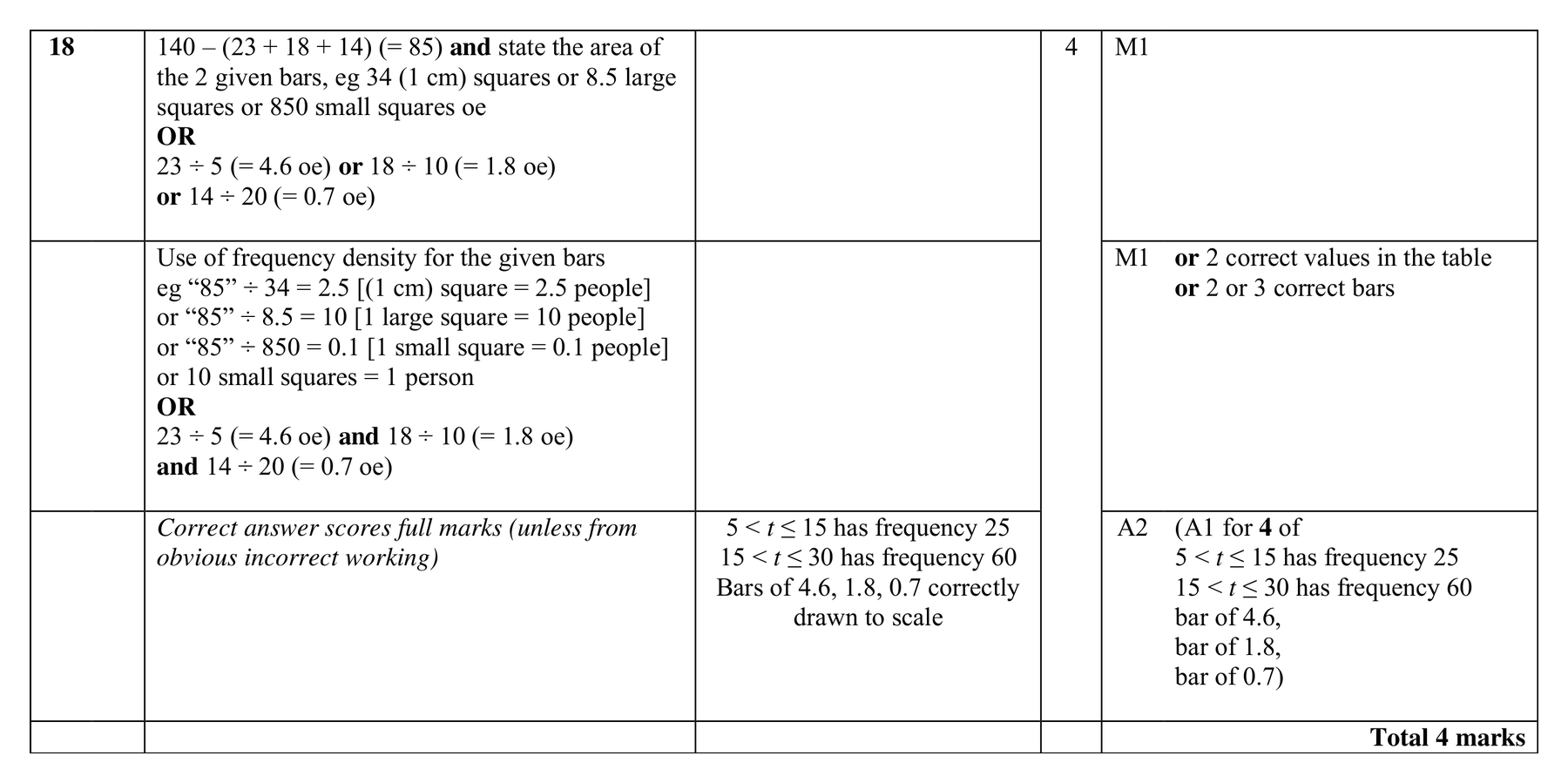 Mark scheme for Q18