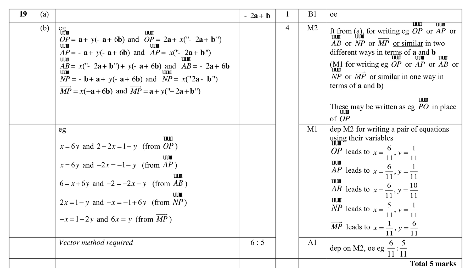 Mark scheme for Q19