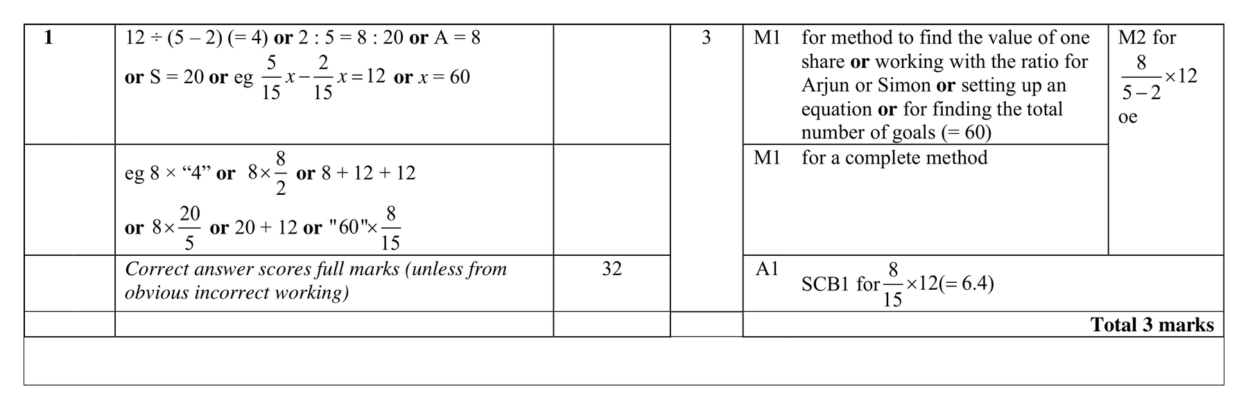Mark scheme for Q1
