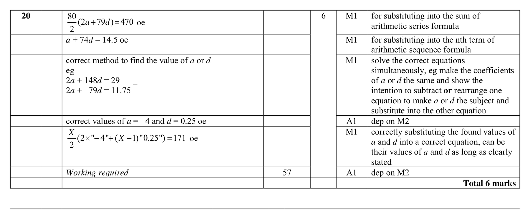 Mark scheme for Q20