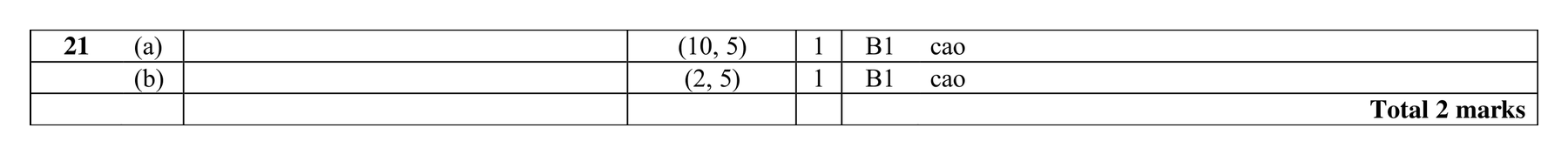 Mark scheme for Q21
