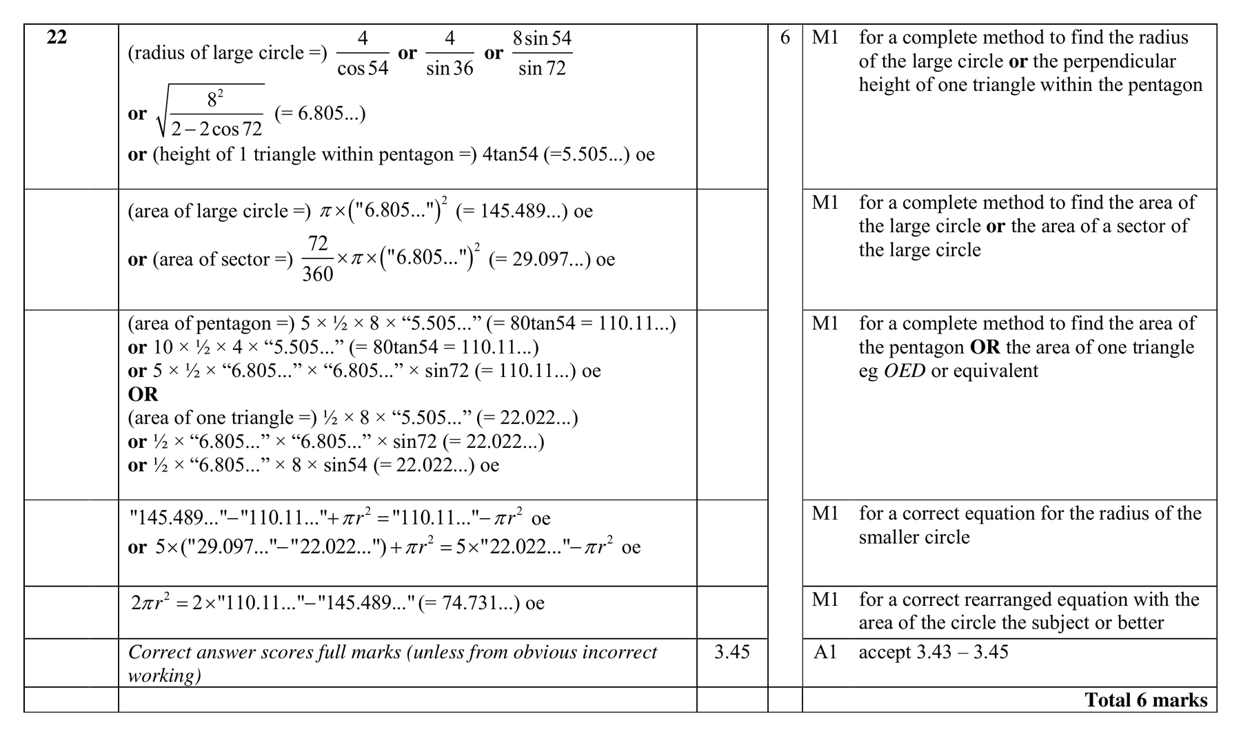 Mark scheme for Q22