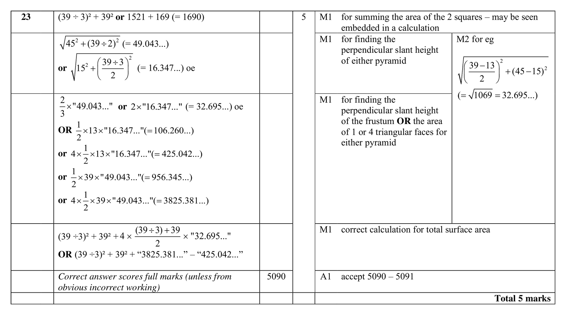 Mark scheme for Q23