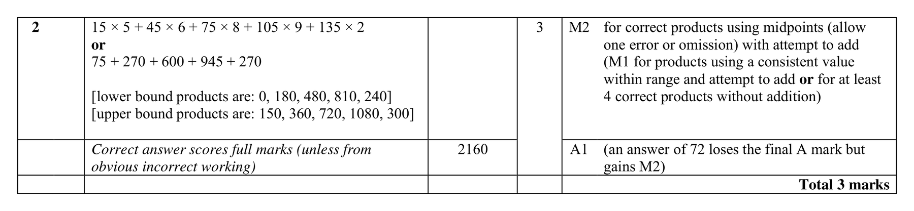 Mark scheme for Q2