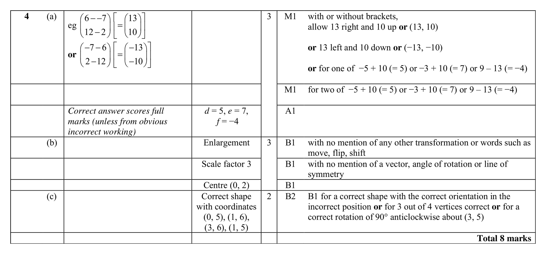 Mark scheme for Q4