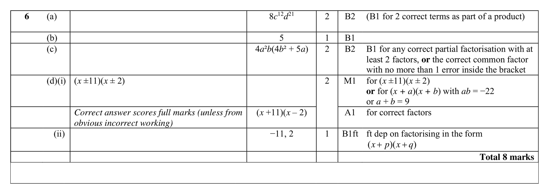 Mark scheme for Q6