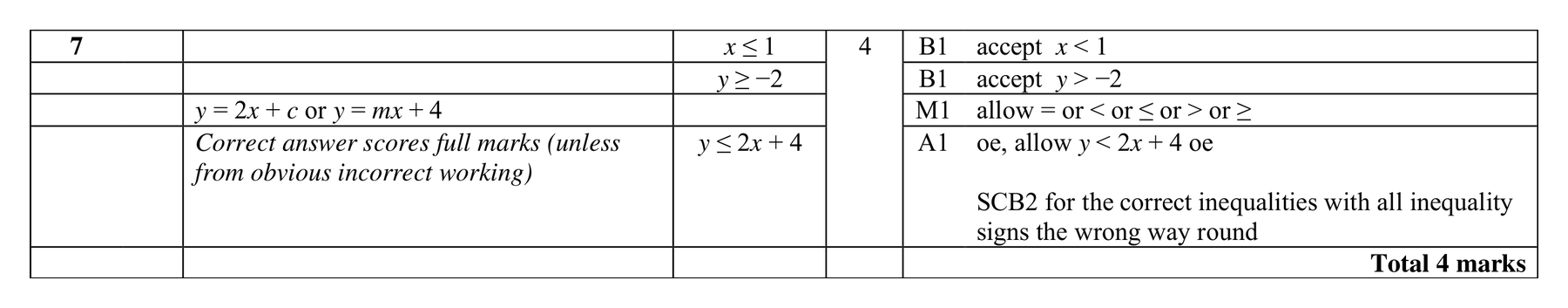 Mark scheme for Q7