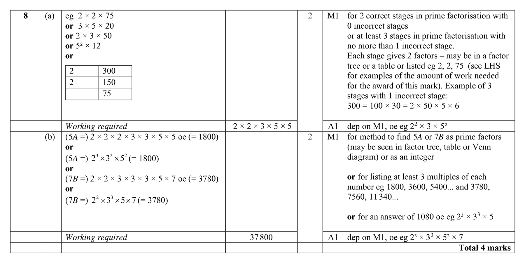 Mark scheme for Q8