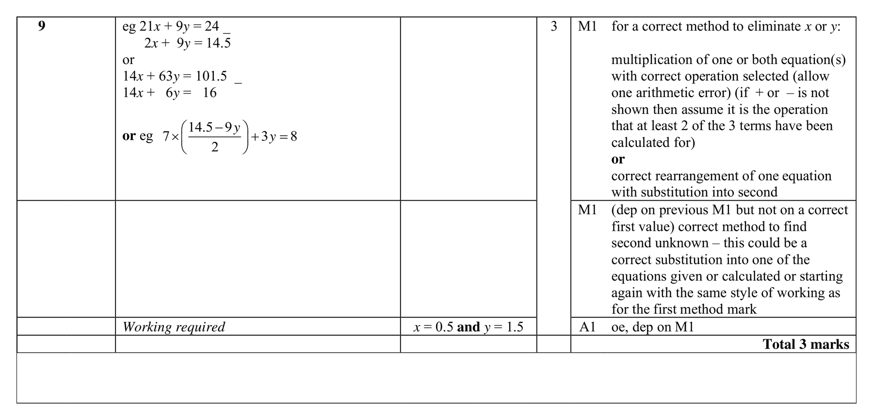 Mark scheme for Q9