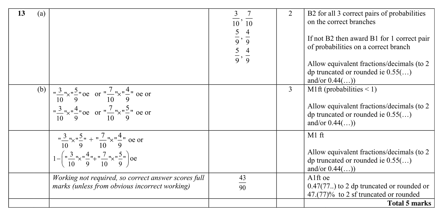 Mark scheme for Q13