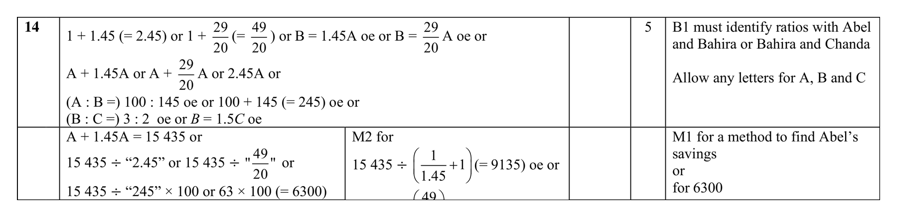 Mark scheme for Q14