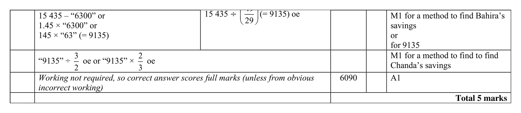 Mark scheme for Q15 (part 1 of 2)