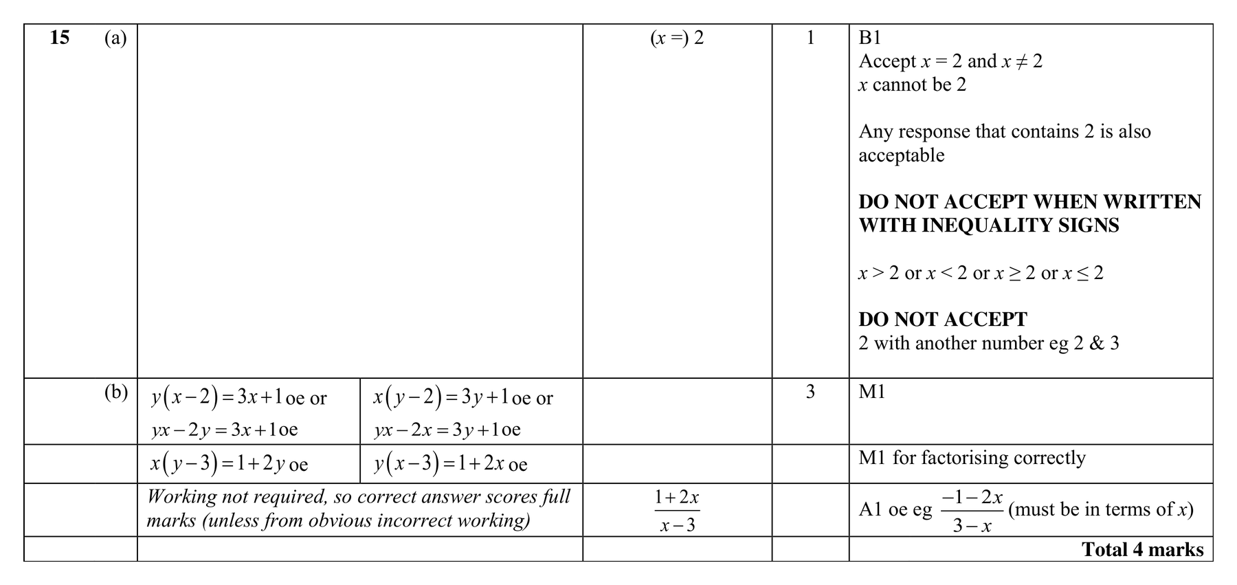 Mark scheme for Q15 (part 2 of 2)