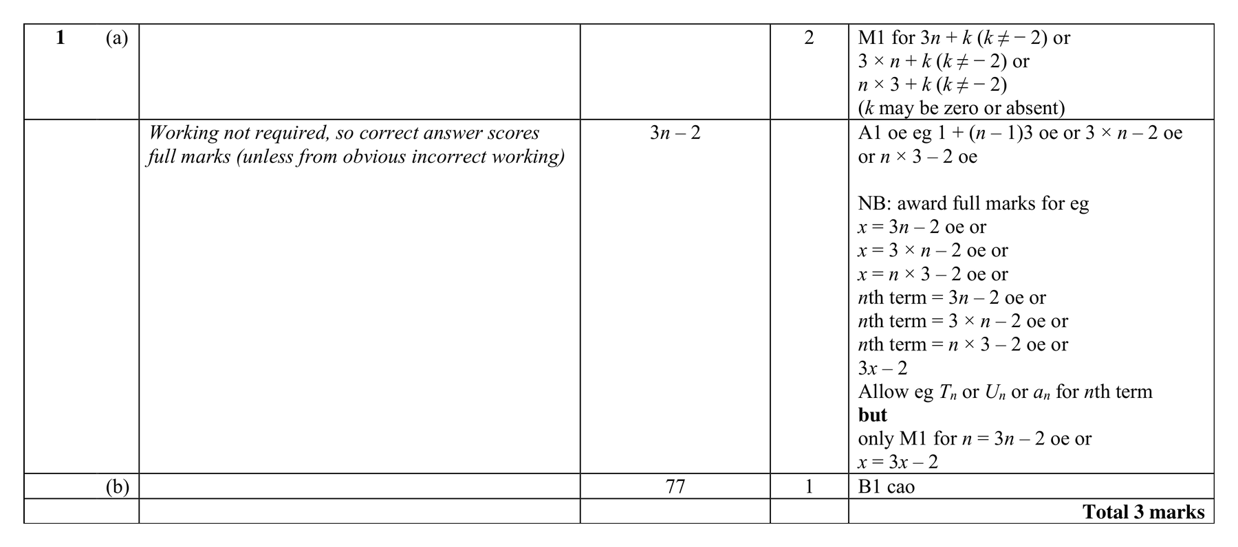 Mark scheme for Q1