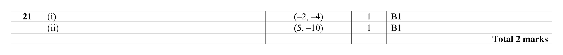 Mark scheme for Q21