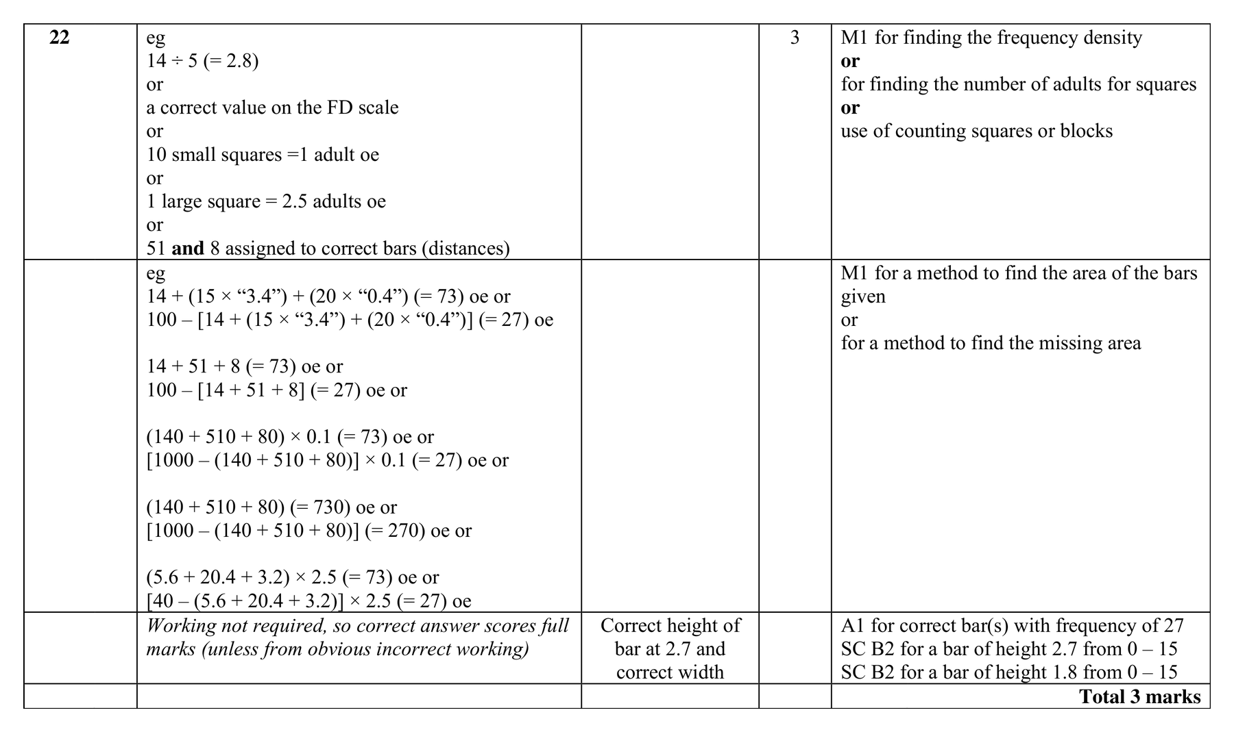 Mark scheme for Q22