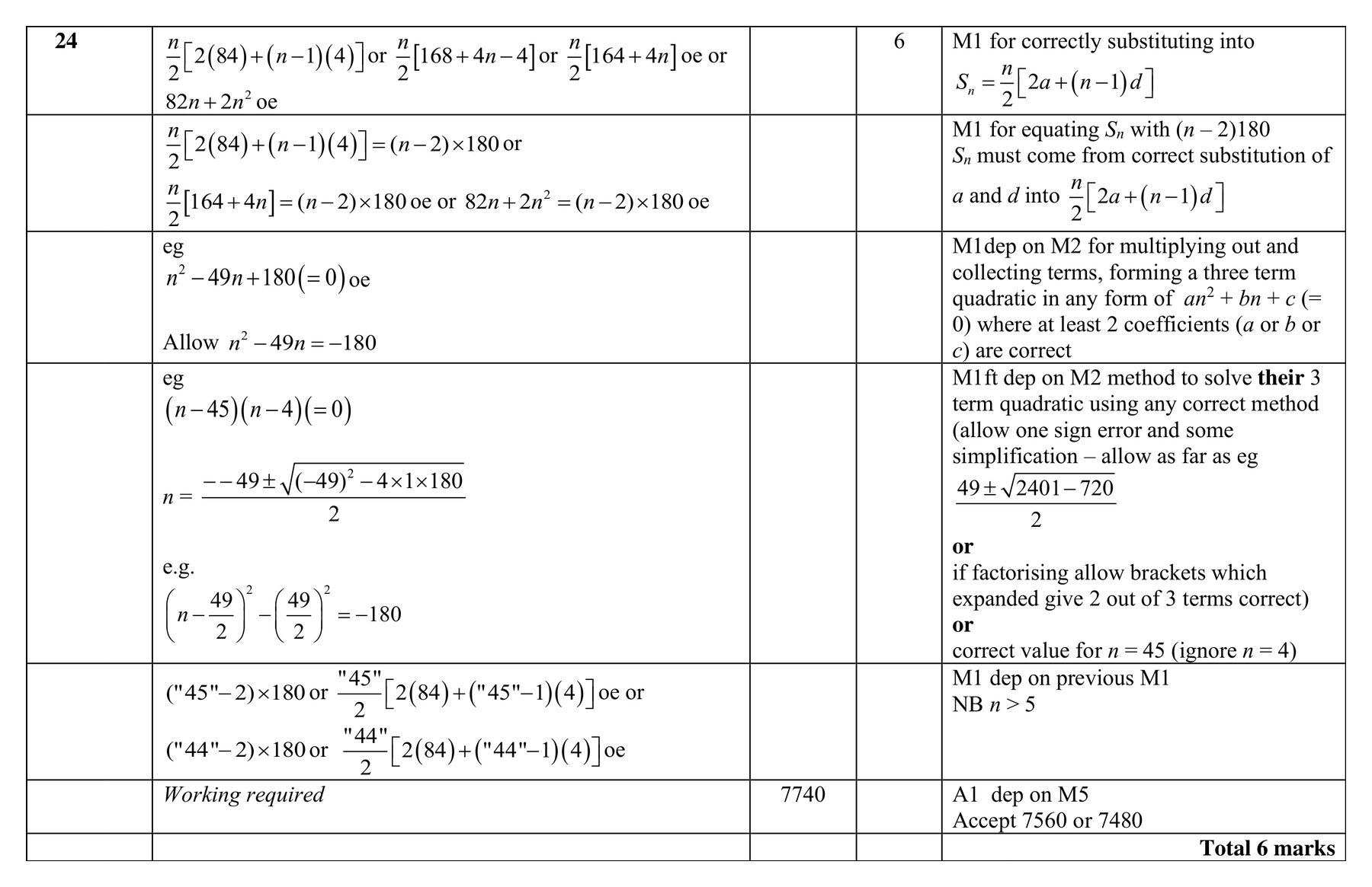 Mark scheme for Q24 (part 1 of 2)