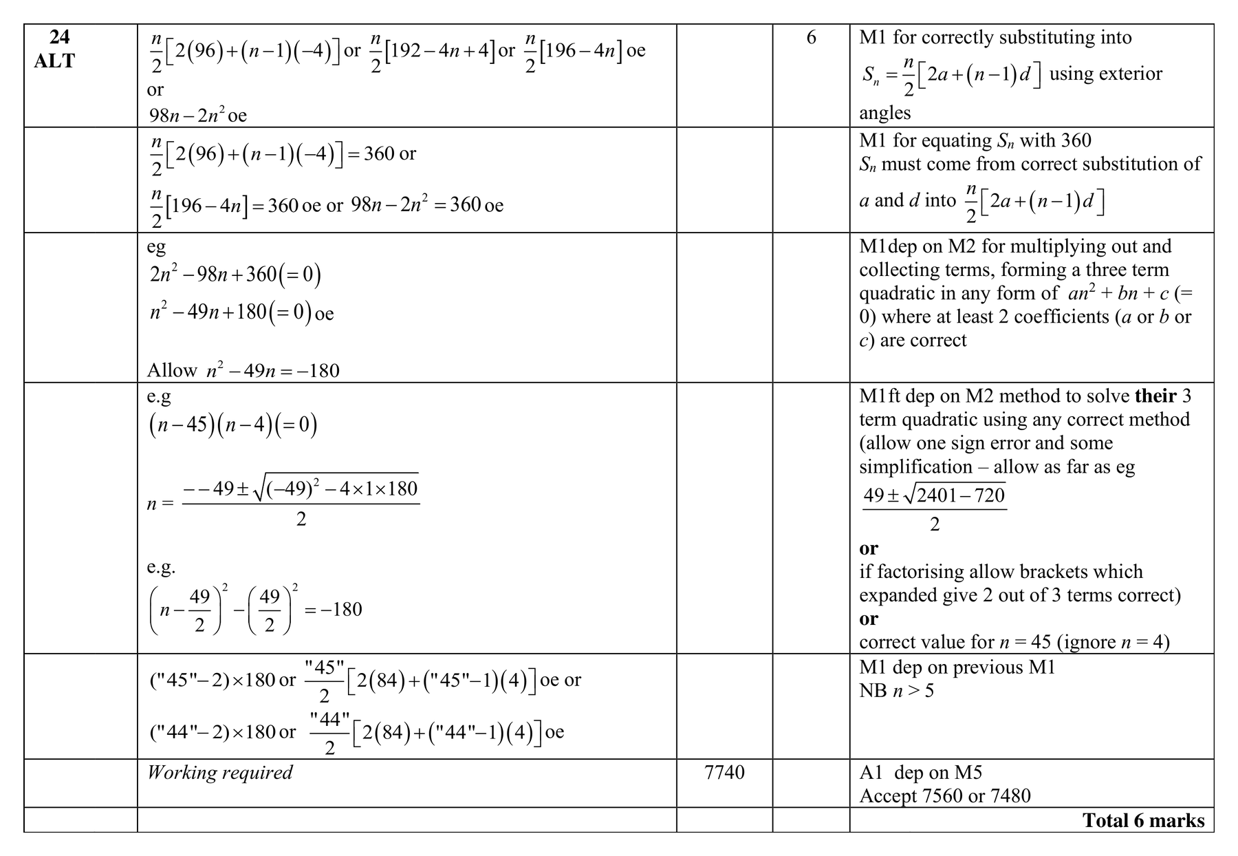 Mark scheme for Q24 (part 2 of 2)
