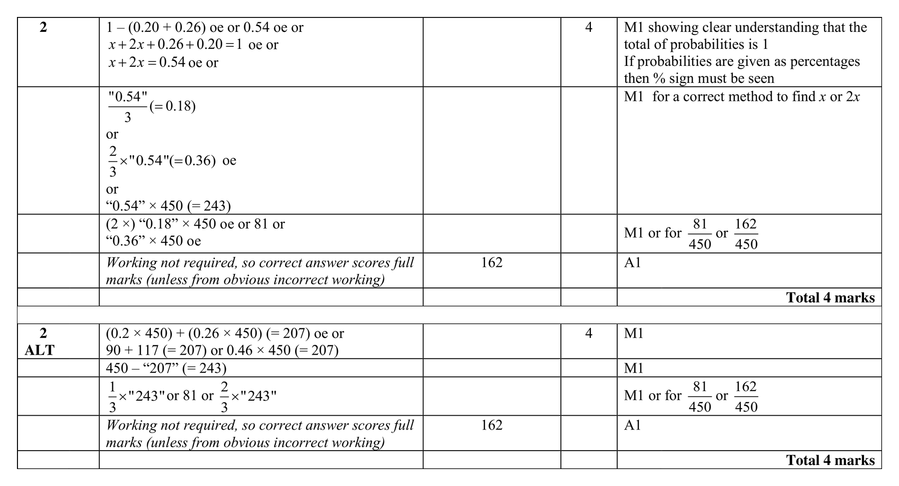 Mark scheme for Q2
