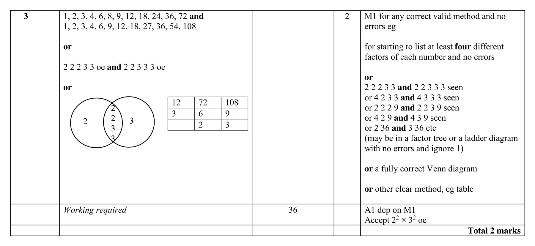 Mark scheme for Q3