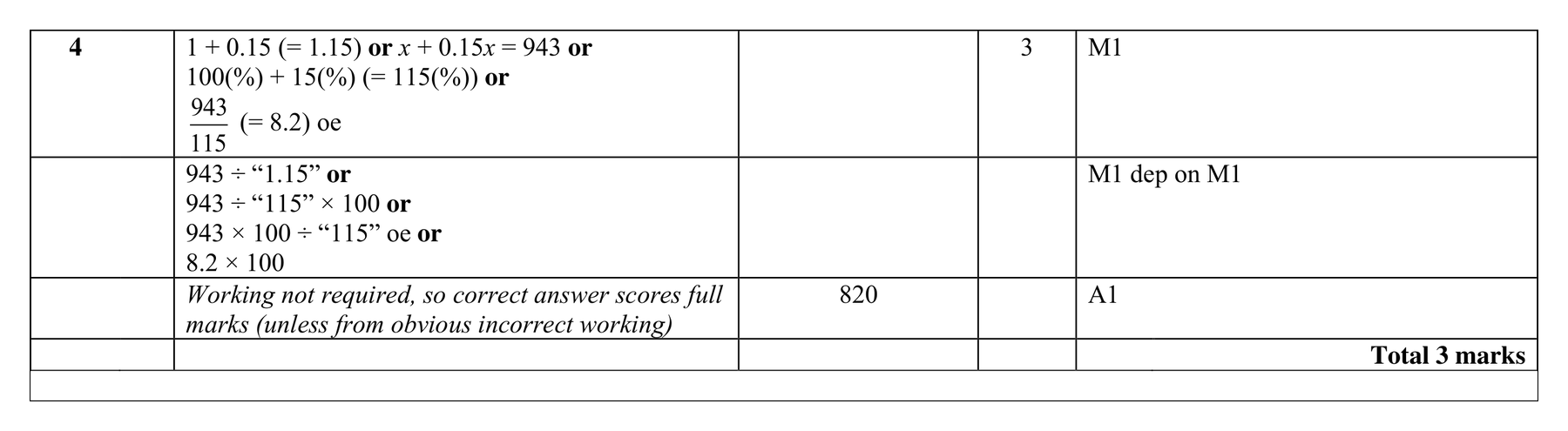 Mark scheme for Q4