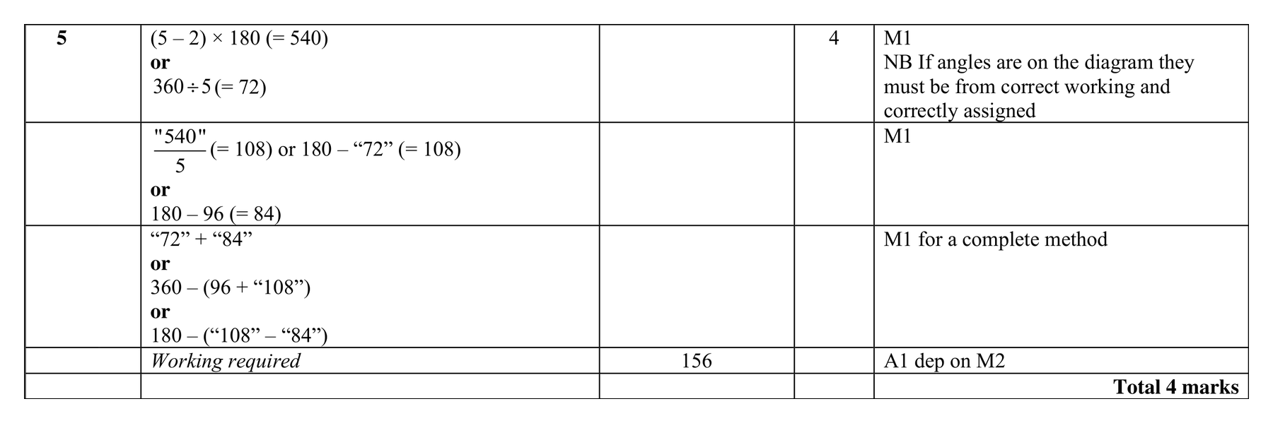 Mark scheme for Q5