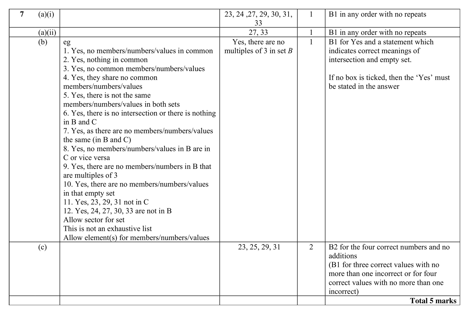Mark scheme for Q7