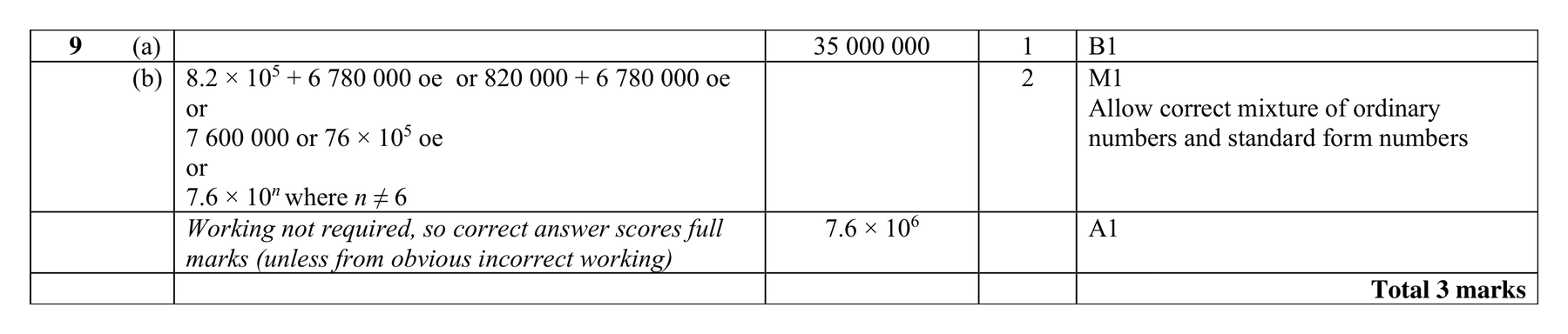 Mark scheme for Q9