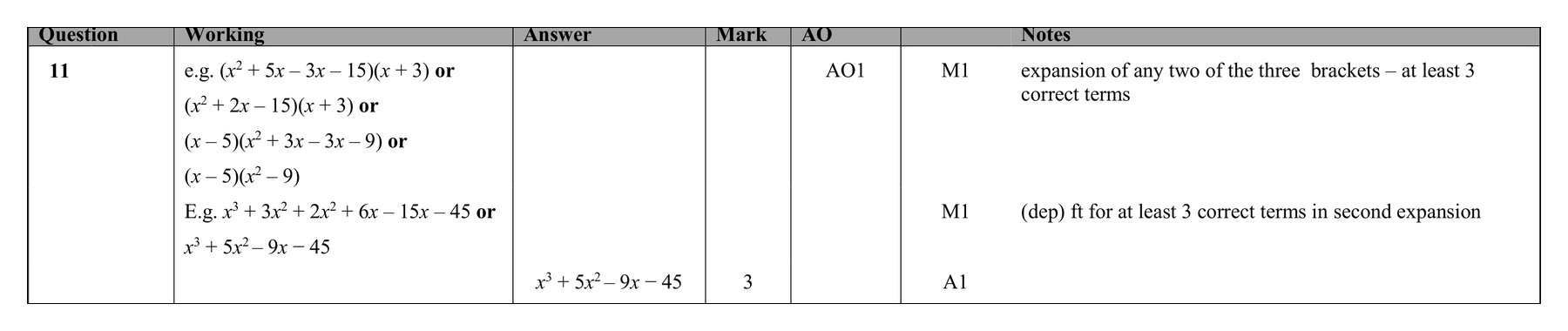 Mark scheme for Q11