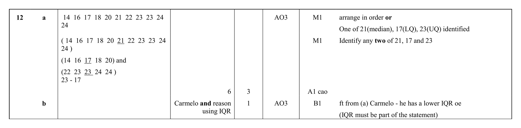 Mark scheme for Q12