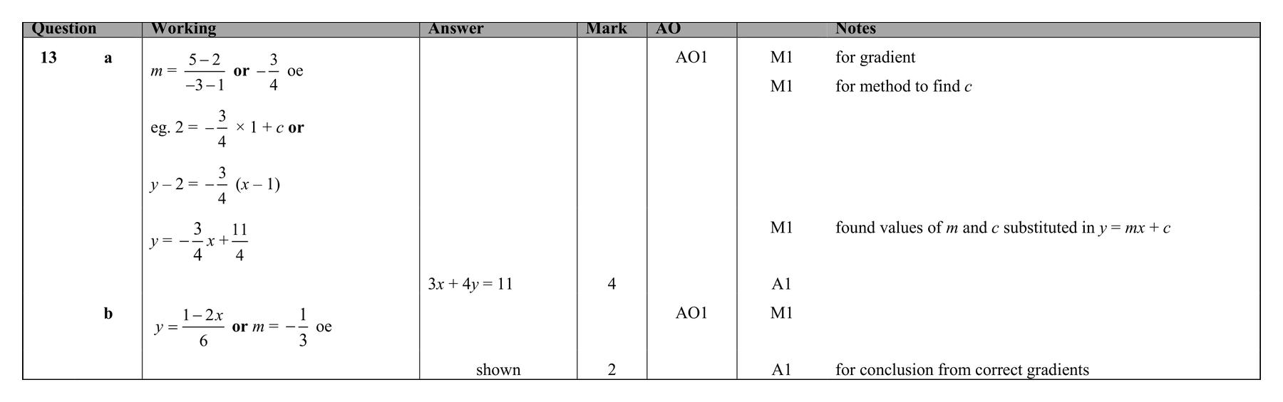 Mark scheme for Q13