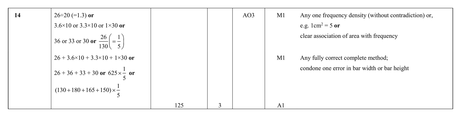 Mark scheme for Q14