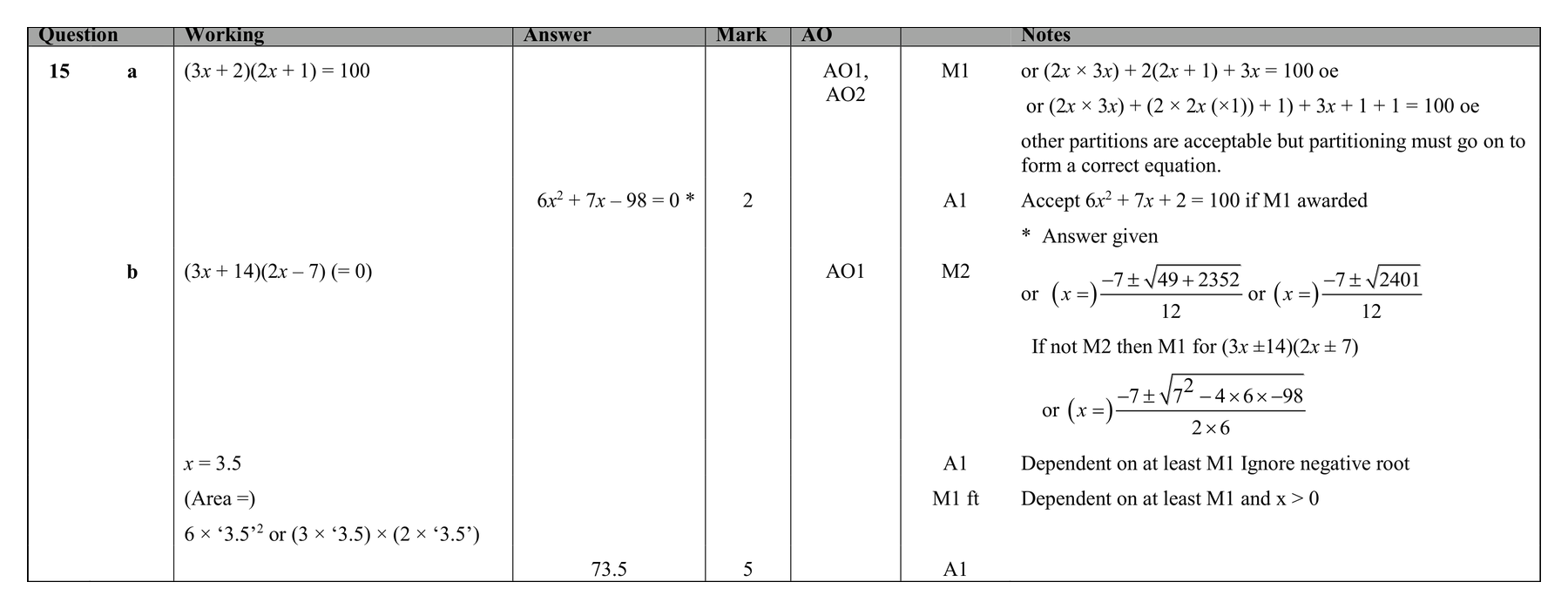 Mark scheme for Q15